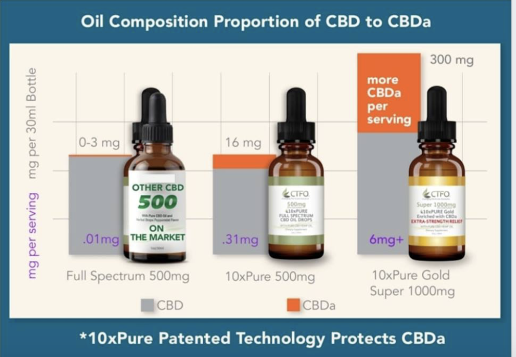 what is the best CBD Oil to buy